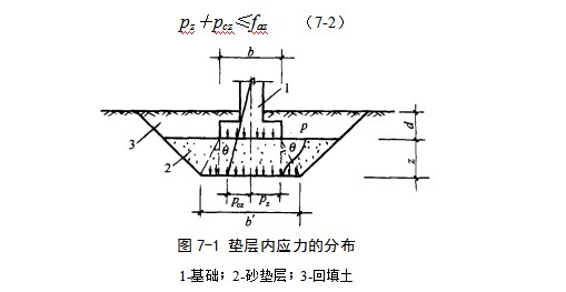武胜地基处理